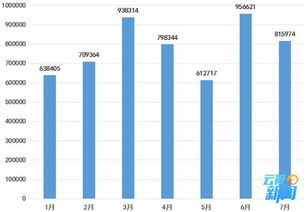 昆明發布分享經濟輿情大數據 服務質量、價格壟斷、安全保障與監管處罰成焦點